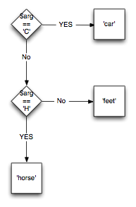 perl conditional assignment operators